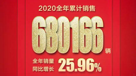 逆勢向上！北汽福田勇奪2020年商用車行業(yè)銷量第一